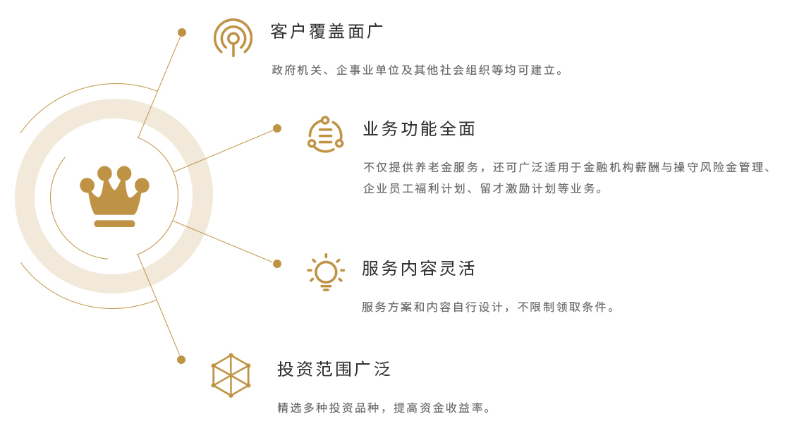 了解團體養(yǎng)老保障-優(yōu)勢