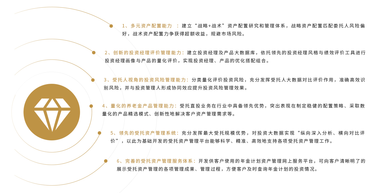 _受托管理-6大核心優(yōu)勢(shì)